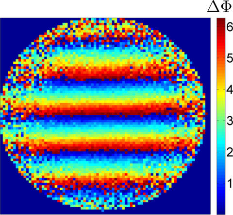 NIST's compact gyroscope measures rotation by analyzing patterns of interfering matter waves in an expanding cloud of atoms transitioning between two energy states.