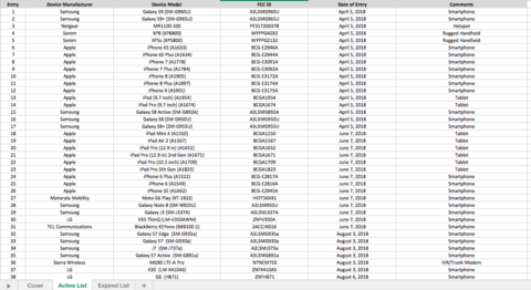 A screenshot of an excel spreadsheet list of certified devices