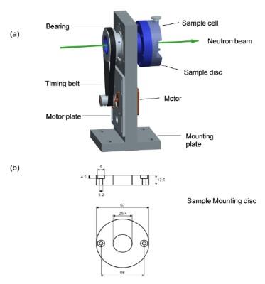 Schematic of the SANS rotating cell holder 