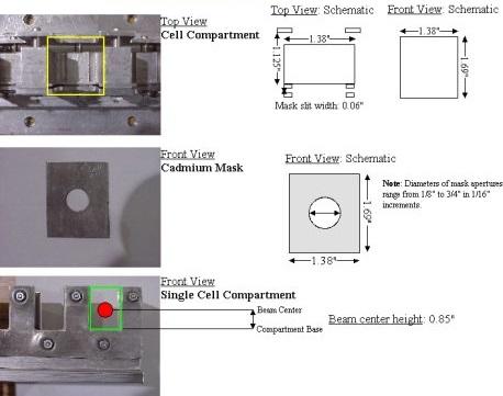 Detailed picture of the 9 position sample changer