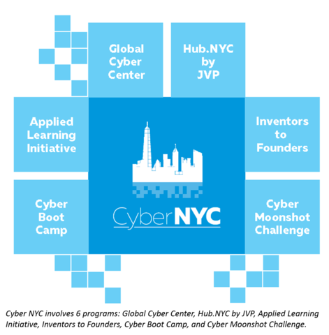NICE Cyber NYC Description