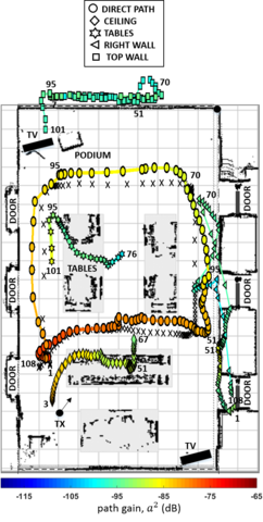 Multipath Tracking