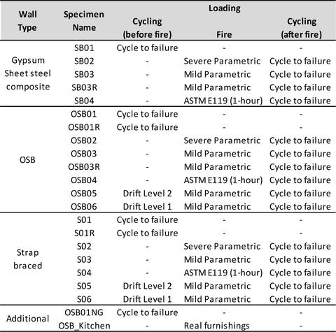 CFS_Phase2_TestMatrix