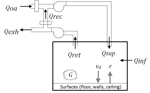 model depiction