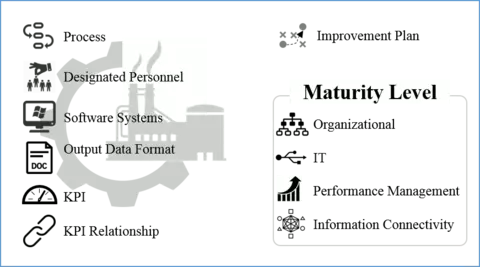 Factors for SMSRL.