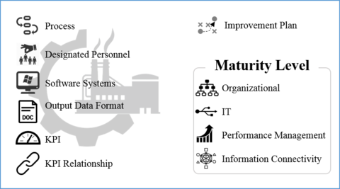 Factors for SMSRL.