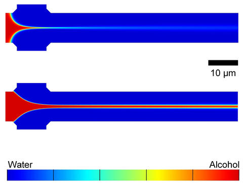 Computer simulations showing the mixing of water and isopropyl alcohol in a COMMAND microfluidic device.