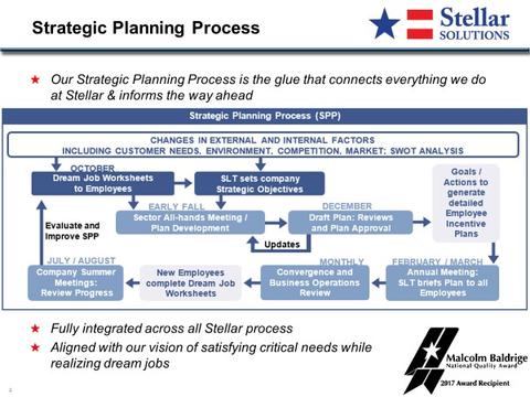 Strategic Planning Stellar