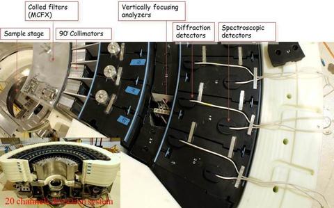 MACS Detector System