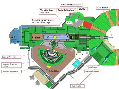 MACS overview