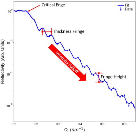 PNR Feature Example