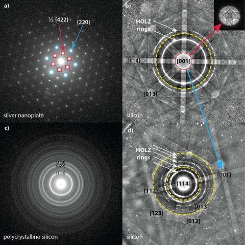Four examples of Transmission electron diffraction patterns obtained in a scanning electron microscope.