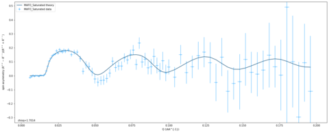 Fitted spin asymmetry of a spinel film assuming a magnetically dead layer at the film/substrate interface.