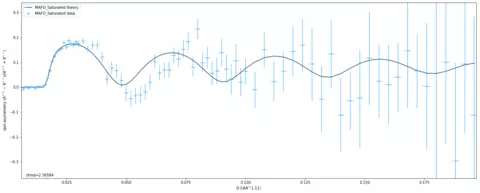 Spin asymmetry of PNR from spinel film.