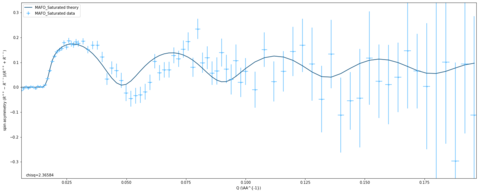 Spin asymmetry of PNR from spinel film.