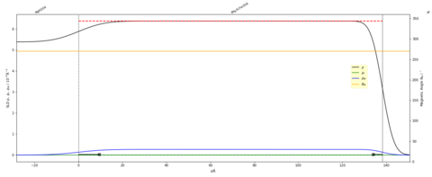 Simple PNR Model Depth Profile