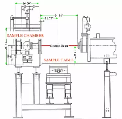 Sample mounting tables for SANS