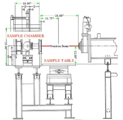 Sample mounting tables for SANS