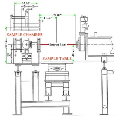 Sample mounting tables for SANS