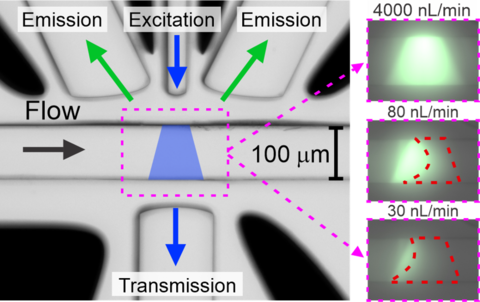 Optofluidic device