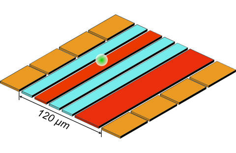 Diagram of a flat surface with orange squares on either side and red and blue stripes in between, with a white ball hovering over a red stripe.