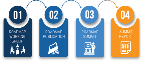 Roadmapping was part of PSCR's strategic approach to R&D