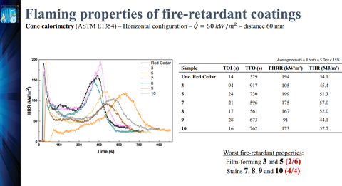 fire_retardant_coatings