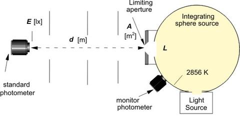 luminance schematic