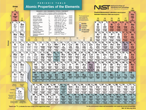 Periodic Chart Of The Elements Printable