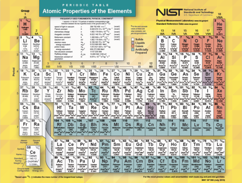 Atomic Chart Pdf