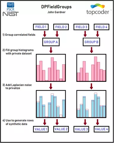 Diagram that shows the four steps described in the text below