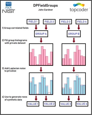 Diagram that shows the four steps described in the text below