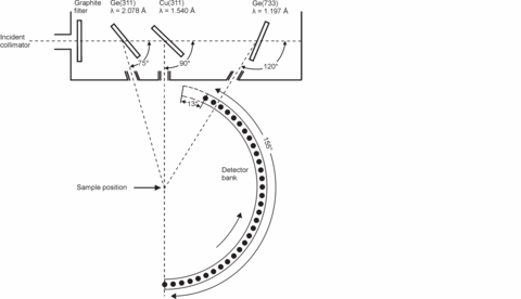 Layout of BT-1