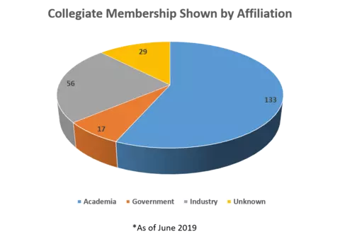 NICE Collegiate Subgroup Affiliation 2018