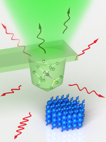 Scanned magnetometry using NV-in a diamond tip (concept)