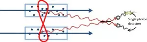 rare earth ions in a host crystal