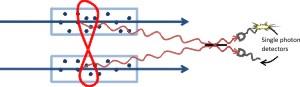 rare earth ions in a host crystal