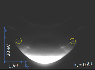 μ-ARPES measurement of graphene on SiC using the PEEM. The π and σ bands are discerned with HeI and HeII excitation, yellow circles identify the Dirac point.