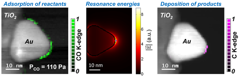 Multiscale spectroscopy – ESTEM reveals that the locations of catalytic active sites for surface plasmon induced chemical reactions.