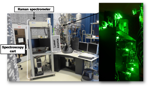 Multiscale spectroscopy – ESTEM Laboratory 