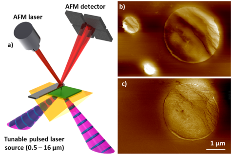 PTIR combines the spatial resolution of AFM with the specificity of absorption spectroscopy