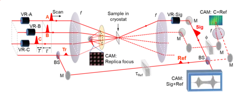 Diagram showing our multidimensional spectroscopy experiment. 