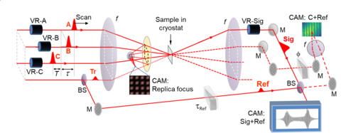 Diagram showing our multidimensional spectroscopy experiment. 