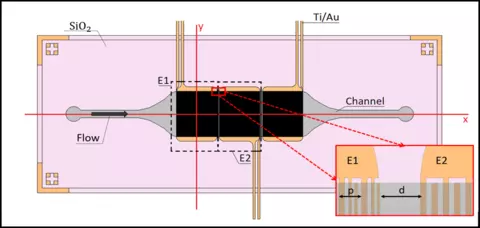 surface acoustic wave sensor