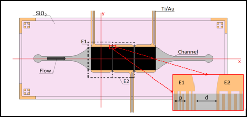 surface acoustic wave sensor