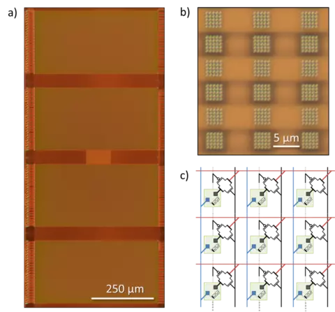 a) 40,000-transistor array with resistive memory devices b) zoomed micrograph of local device fabrication sites and vias. c) simplified schematic of the 2T-1R network structure.