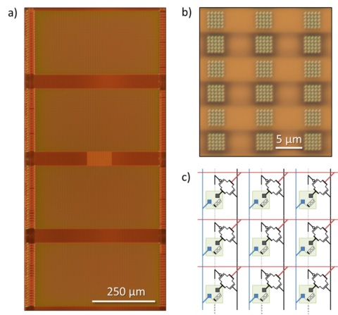 a) 40,000-transistor array with resistive memory devices b) zoomed micrograph of local device fabrication sites and vias. c) simplified schematic of the 2T-1R network structure.