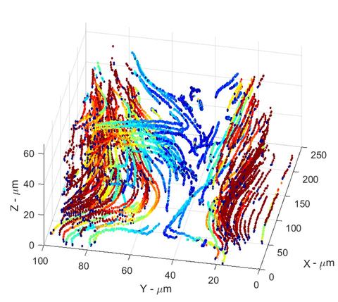 Image of color coded 3D particle trajectories in microfluidics