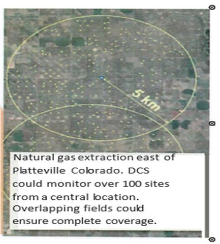 Image of an map view with the text "Natural gas extraction east of Platteville Colorado. DCS could monitor over 100 sites from central location. Overlapping fields could ensure complete coverage".