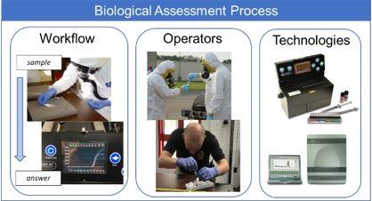 Biological_assessment_process2